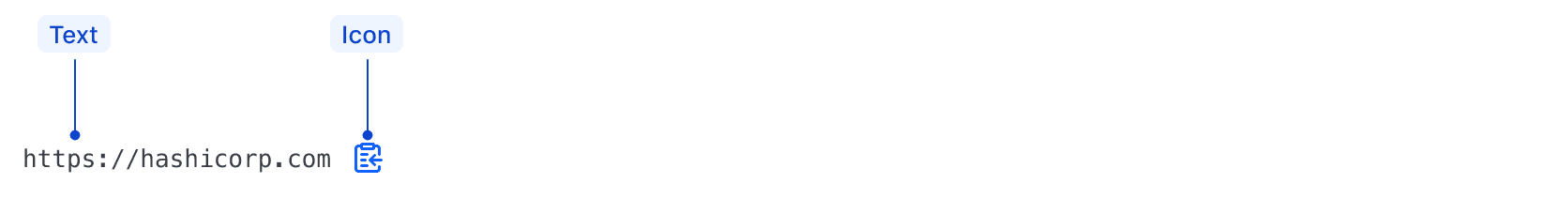 Anatomy of Copy Snippet